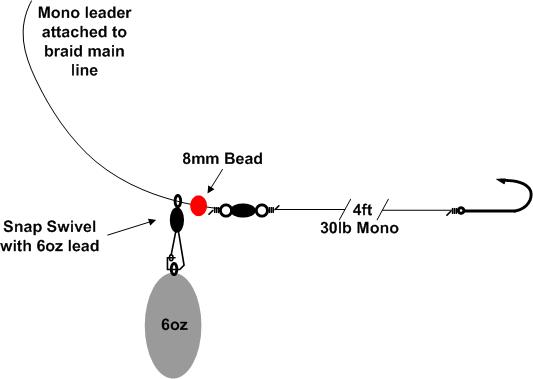 Sea Dead bait rigs - Page 2 